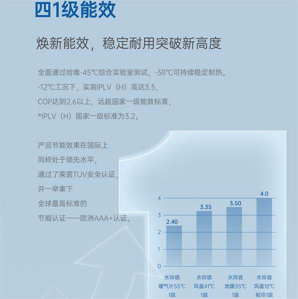 零排放、零污染，空气能供暖助力煤改电