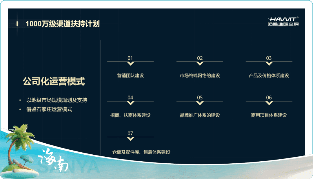 哈唯百万大商天团畅游三亚，圆桌共谋蝶变千万大商