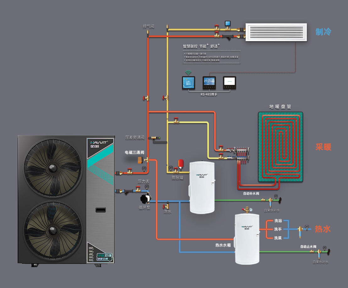 哈唯家用全直流变频采暖空调热泵机组