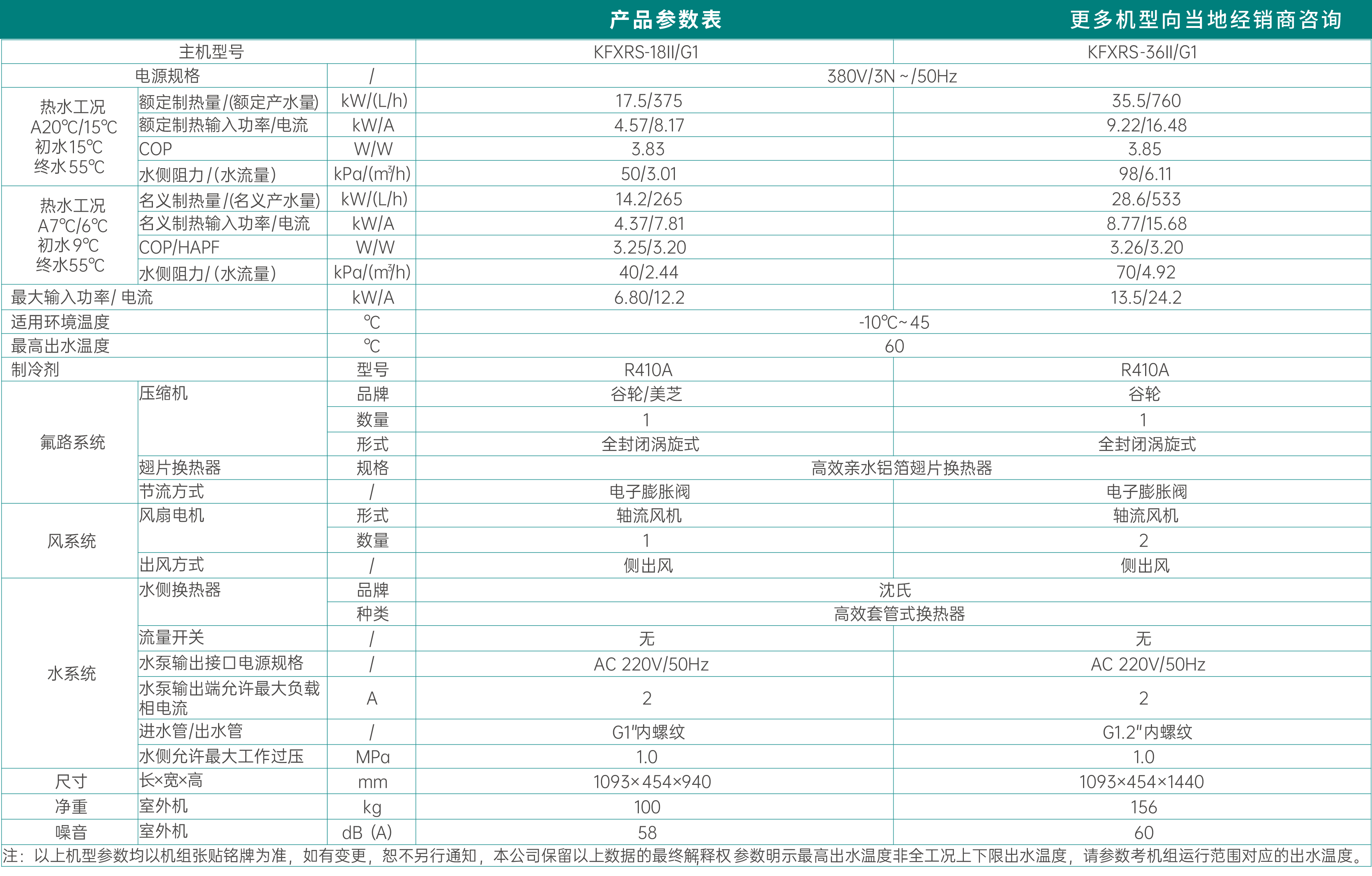 哈唯蓝麒麟系列