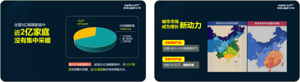 哈唯楼暖机重磅发布：重新定义楼宇采暖，助力 2 亿城镇家庭温暖升级