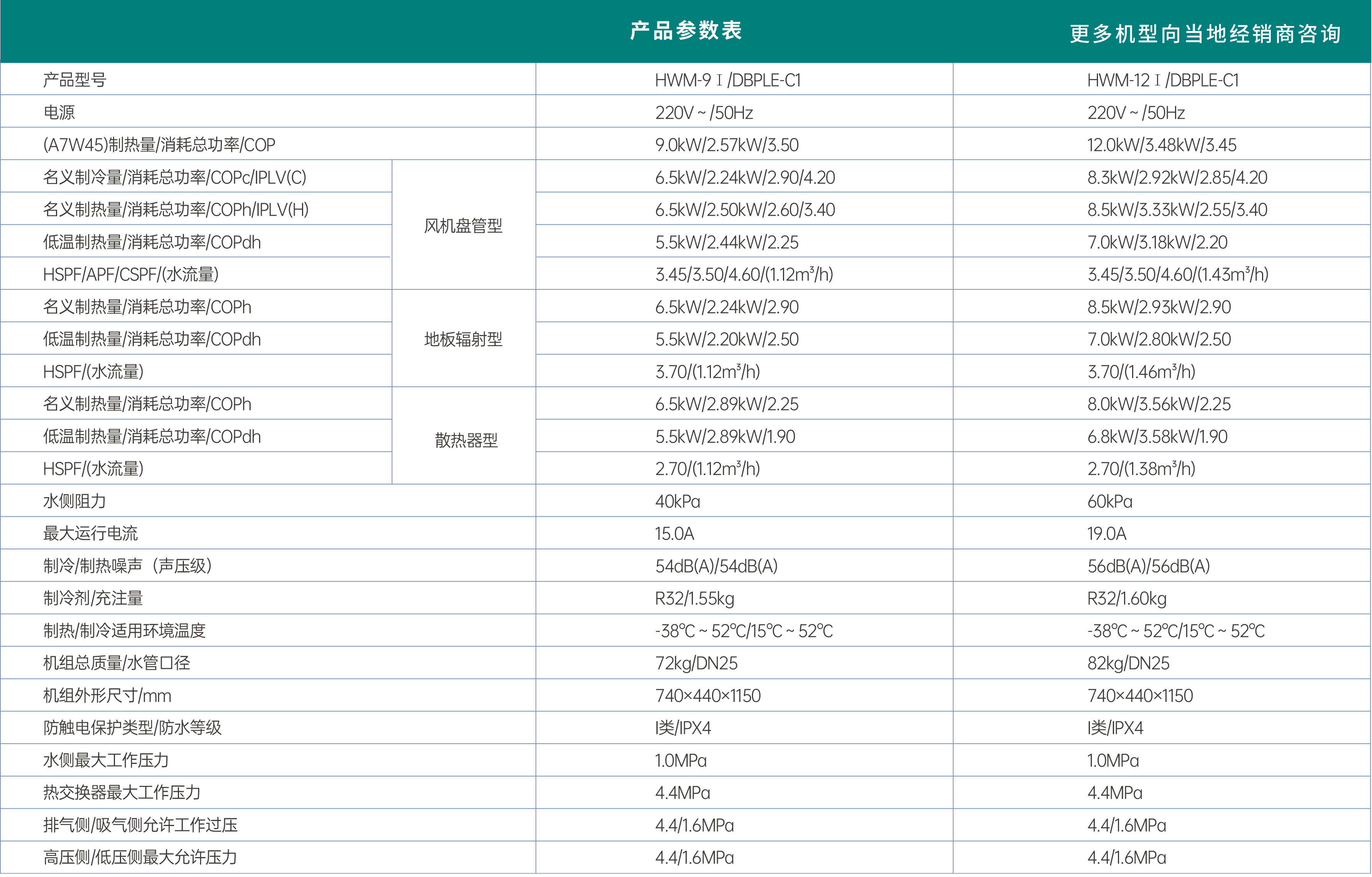 哈唯蓝麒麟系列