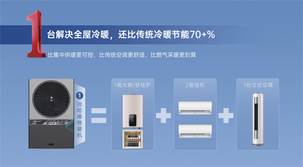 从农村到城市：哈唯楼暖机开启城市采暖新篇章