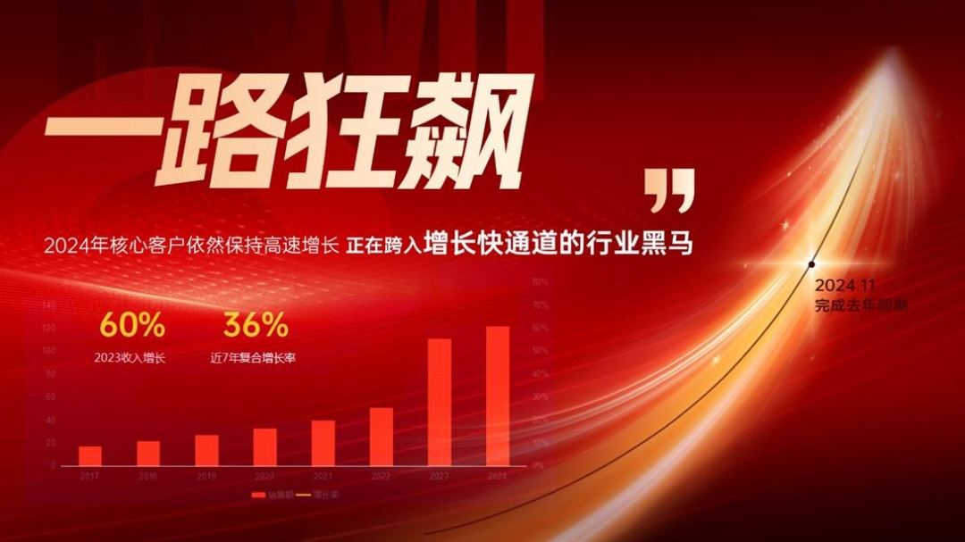 哈唯空气能 | 追赶“DeepSeek”，从陪跑到领跑的行业传奇！”