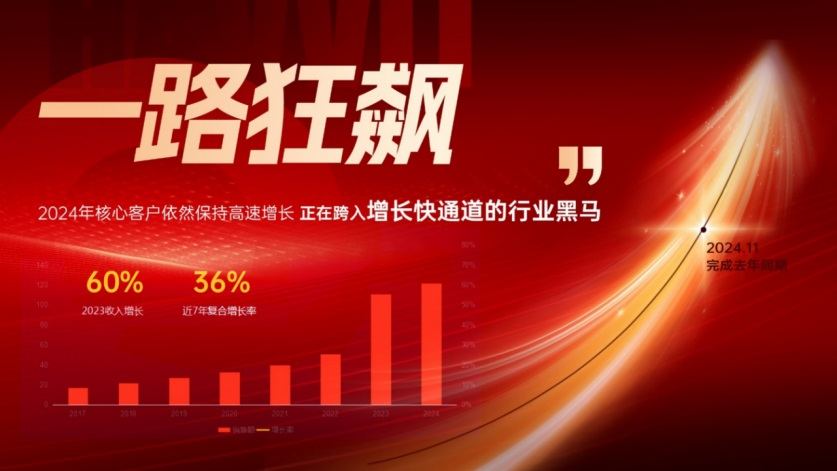 别再苦撑！哈唯空气能战略峰会，让你从 “陪跑” 变 “领跑”！