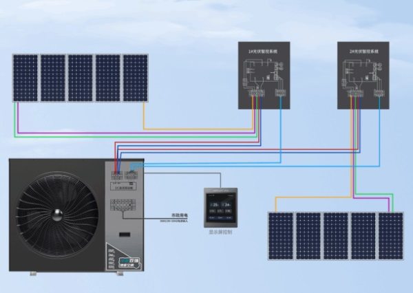 哈唯光伏直驱热泵机组：引领能源变革的绿色先锋