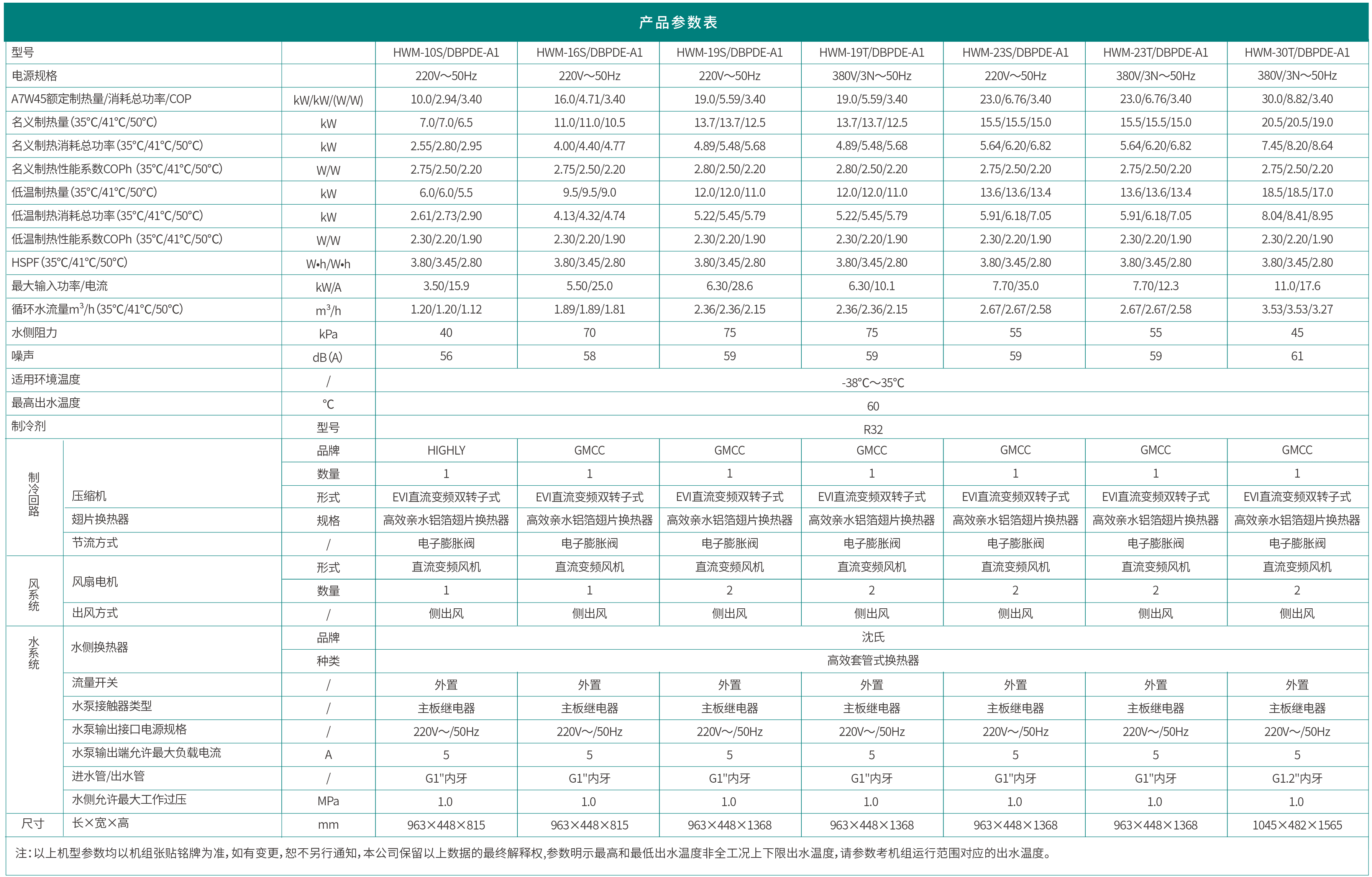 哈唯蓝麒麟系列