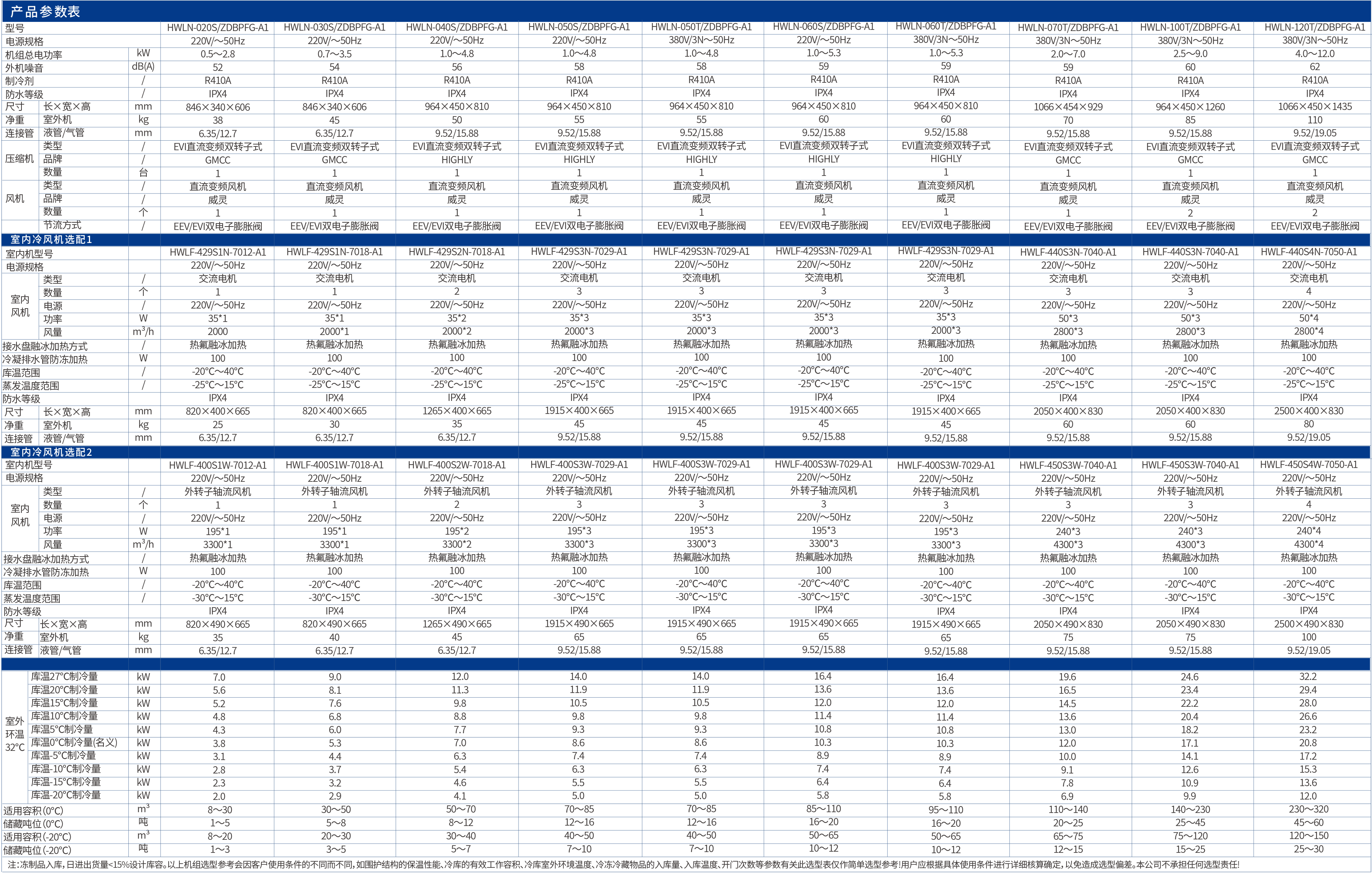 哈唯蓝麒麟系列
