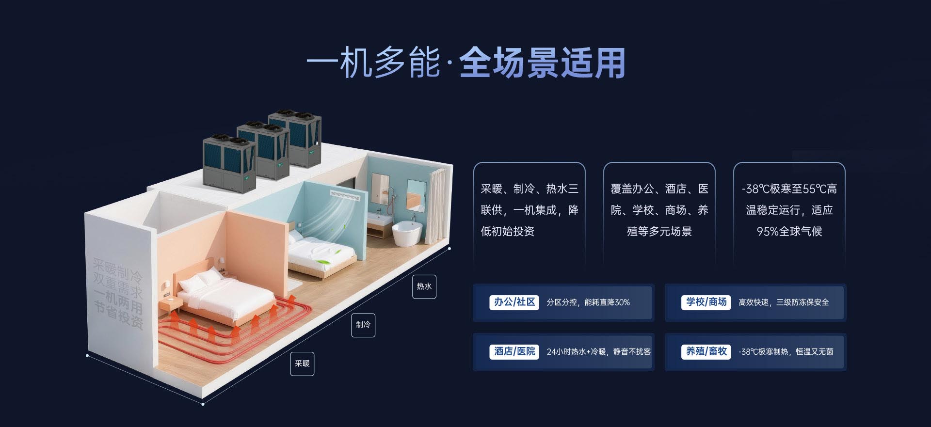 哈唯空气能