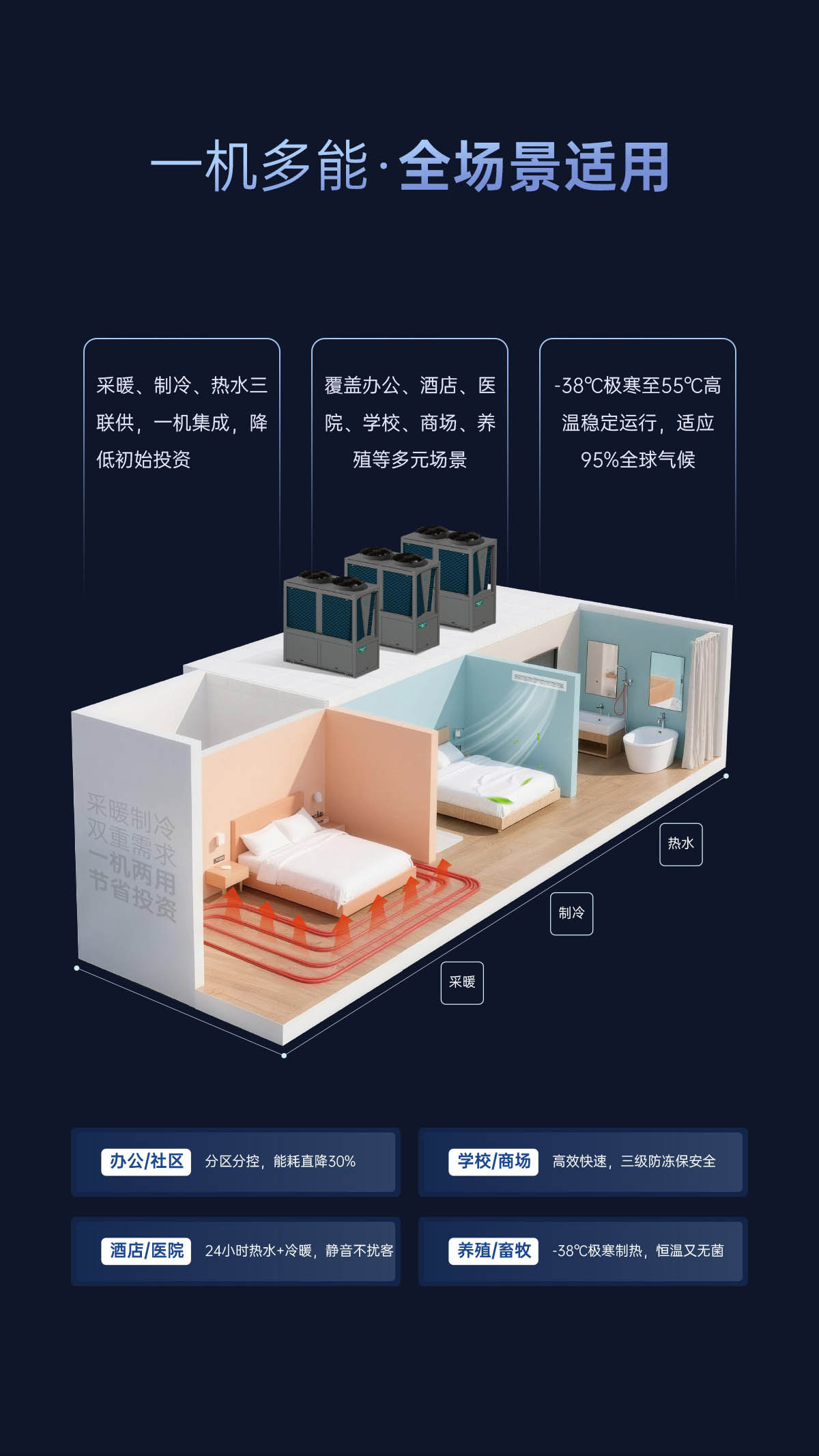 哈唯空气能